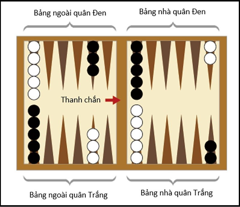 Khám Phá Cờ Tào Cáo (Backgammon): Luật Chơi Và Chiến Thuật Từ A-Z