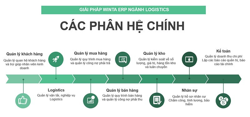 Top 9 Phần Mềm Quản Lý Vận Tải Tối Ưu Hiệu Quả Cho Doanh Nghiệp