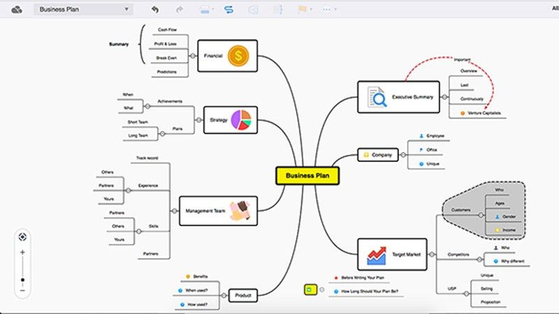 Top 15 Phần Mềm Vẽ Sơ Đồ Tư Duy (Mindmap) Miễn Phí Trên Máy Tính, Dễ Sử Dụng