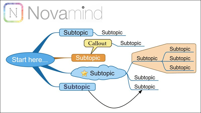 Top 15 Phần Mềm Vẽ Sơ Đồ Tư Duy (Mindmap) Miễn Phí Trên Máy Tính, Dễ Sử Dụng