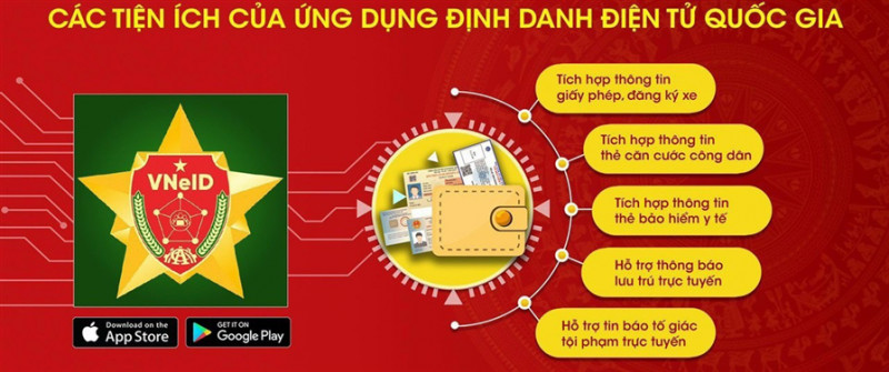 alt: Hình ảnh minh họa các chức năng của VNeID