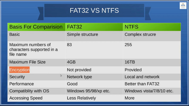 Alt: So sánh NTFS, FAT32 và exFAT