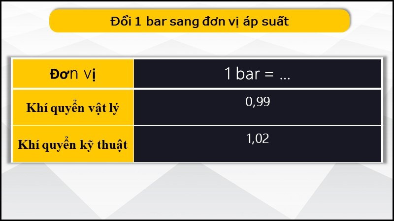 alt text: Bảng chuyển đổi đơn vị áp suất