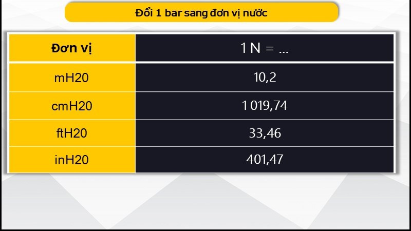 alt text: Bảng chuyển đổi đơn vị áp suất theo đơn vị nước