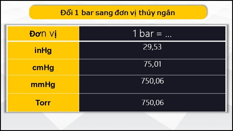 alt text: Bảng chuyển đổi đơn vị áp suất theo đơn vị thủy ngân