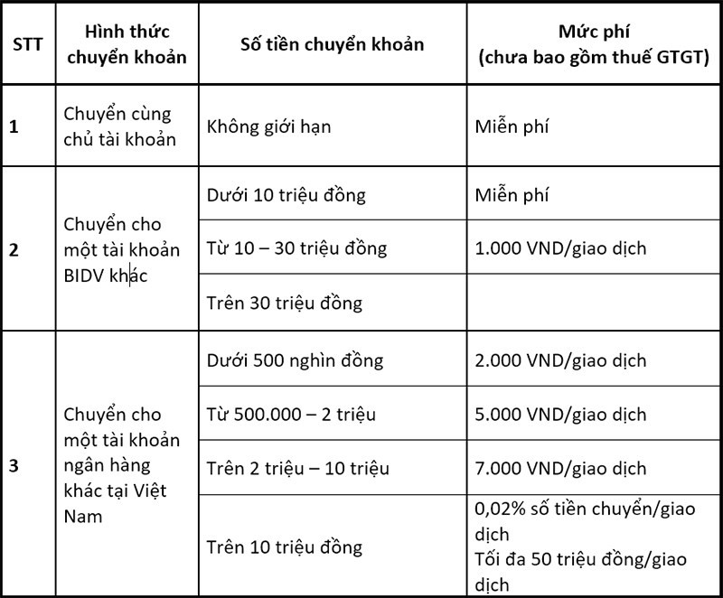 alt text: Biểu phí dịch vụ chuyển tiền trên BIDV Smart Banking