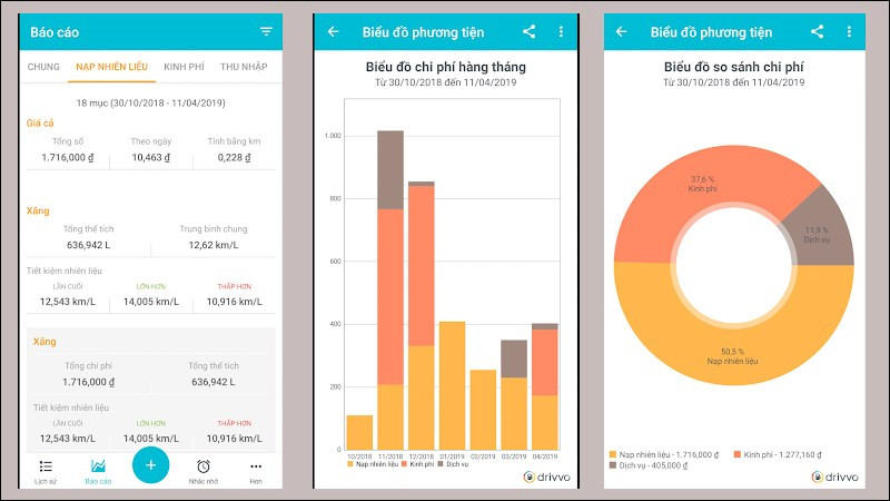 alt text: Giao diện phần mềm Drivvo trên điện thoại, hiển thị các tính năng quản lý chi phí nhiên liệu, bảo dưỡng và báo cáo.