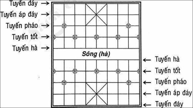 alt text: Hình ảnh minh họa bàn cờ úp và vị trí các quân cờ