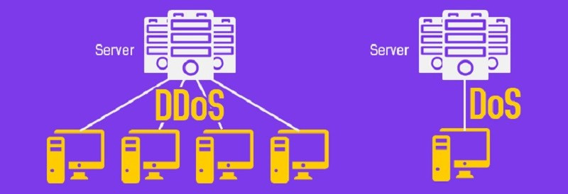 alt text: So sánh tấn công DoS và DDoS