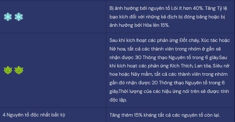 Bảng cộng hưởng nguy&ecirc;n tố