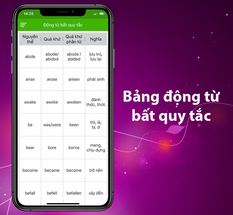 bảng động từ bất quy tắc trong tiếng Anh