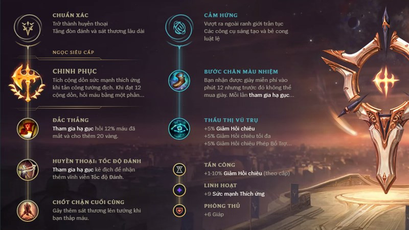 Bảng ngọc riven top