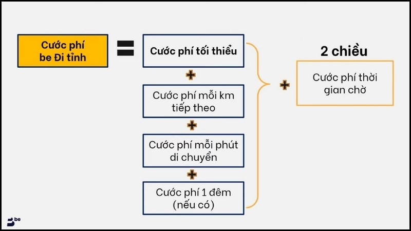 Trải Nghiệm Ứng Dụng be: Gọi Xe, Giao Hàng, Đặt Vé Và Hơn Thế Nữa!