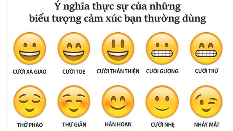 Các biểu tượng cảm xúc trên Facebook