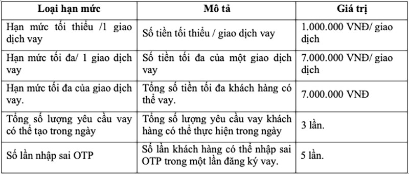 Cách vay tiền online trên ứng dụng ViettelPay nhanh, an toàn