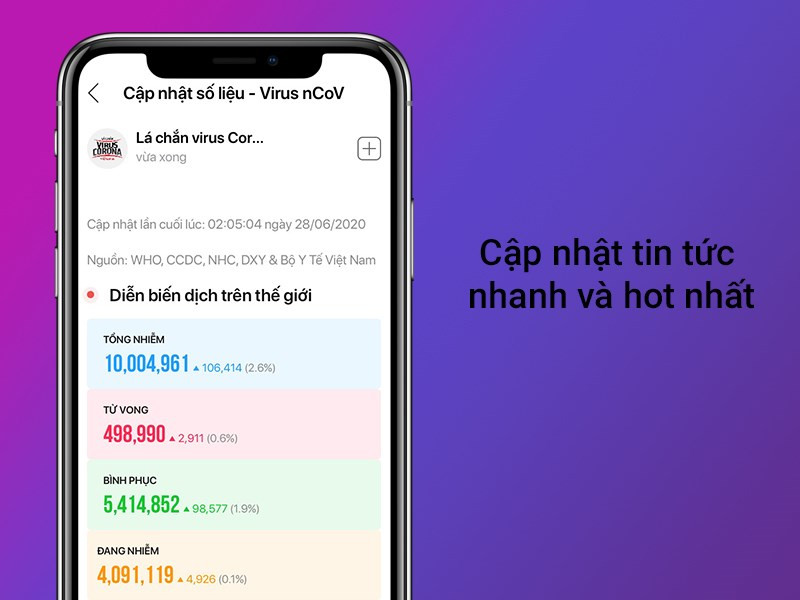 Cập nhật tin tức nhanh và hot nhất từ các trang báo uy tín hàng đầu