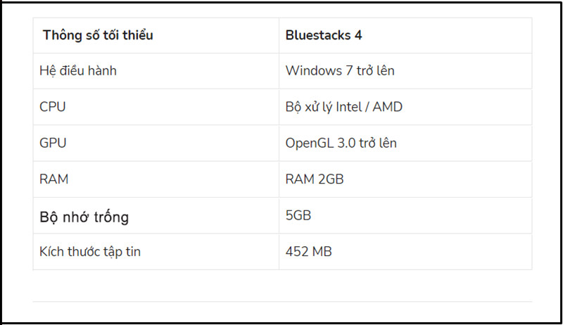Cấu hình tối thiểu BlueStacks 4