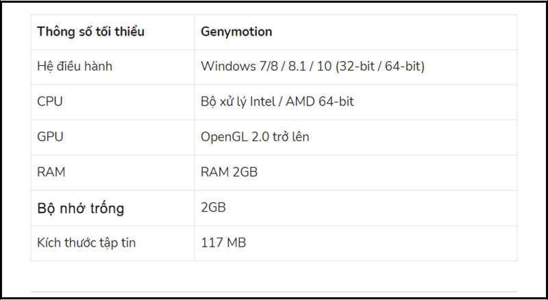 Cấu hình tối thiểu Genymotion