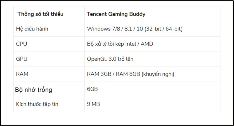 Cấu hình tối thiểu Tencent Gaming Buddy