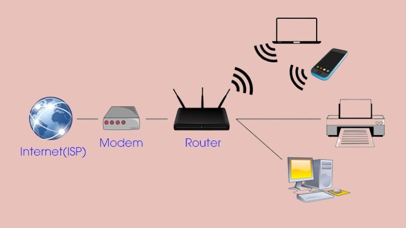 Cơ chế hoạt động của râu wifi