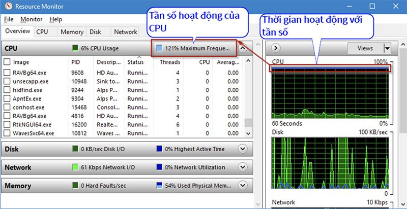 Tối ưu Thời lượng Pin Laptop với Chế độ Balanced và Power Saver trên Windows