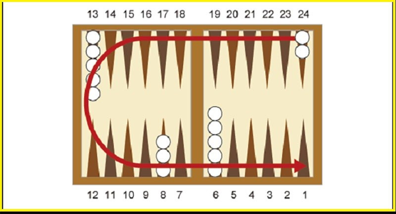 Đánh dấu điểm quân trắng