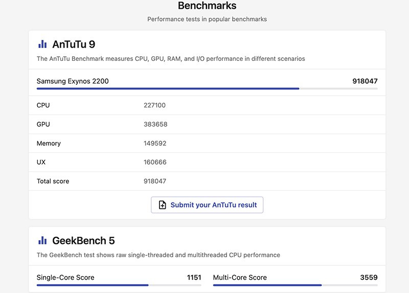 Điểm Benchmark của Exynos 2200