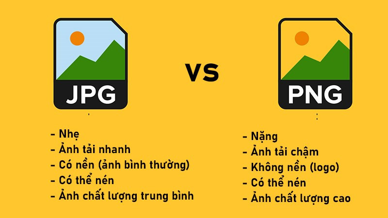 Định dạng ảnh JPEG và PNG