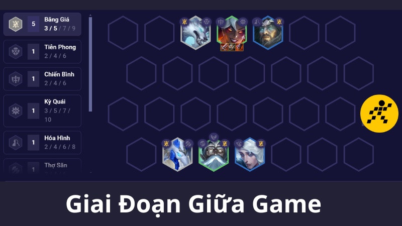 ĐỘI HÌNH BĂNG GIÁ giữa game 