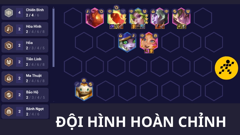 ĐỘI HÌNH CHIẾN BINH hoàn chỉnh