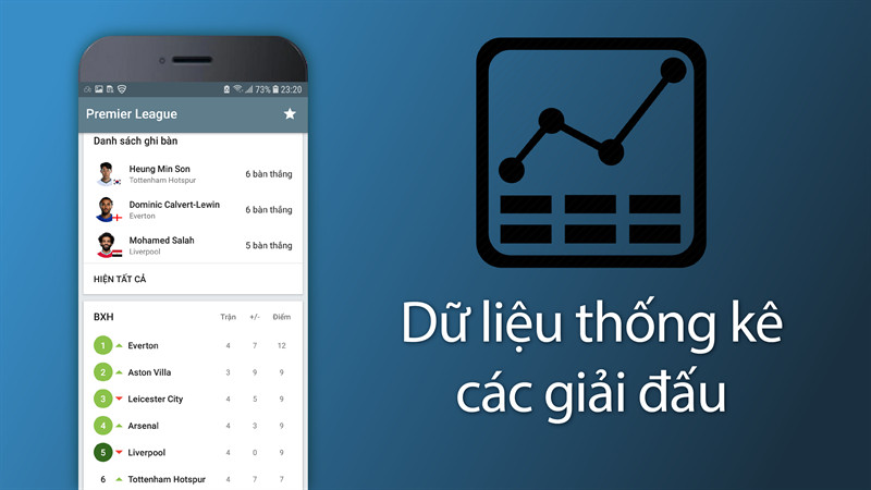 Dữ liệu thống k&ecirc; giải đấu chi tiết