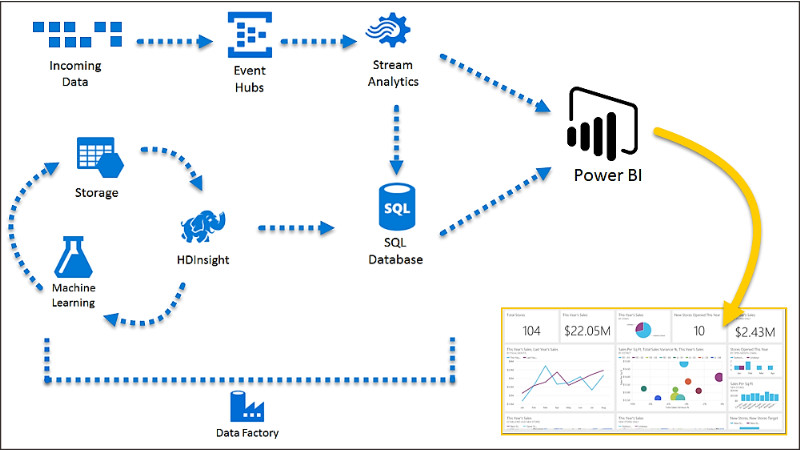 Khám Phá Power BI: Công Cụ Trực Quan Hóa Dữ Liệu Mạnh Mẽ Từ Microsoft