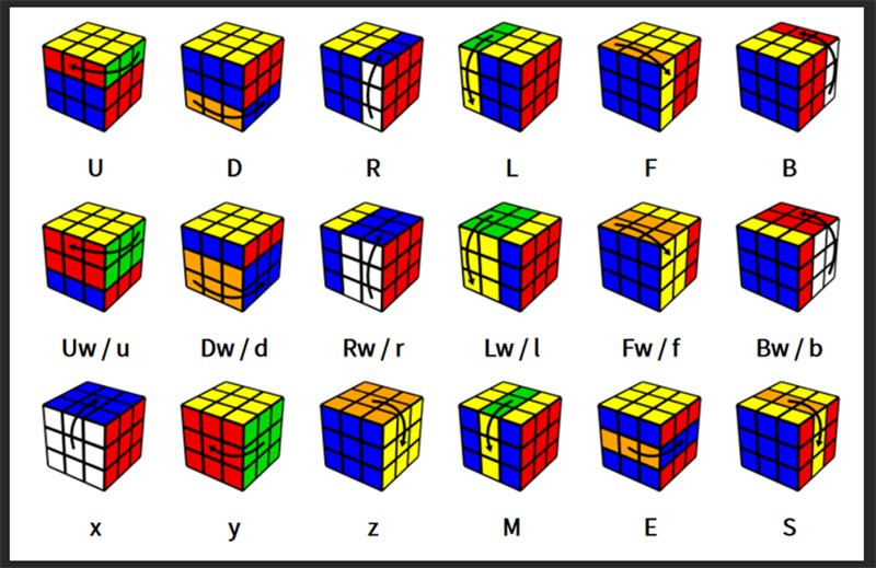 Giải theo cách của 3x3