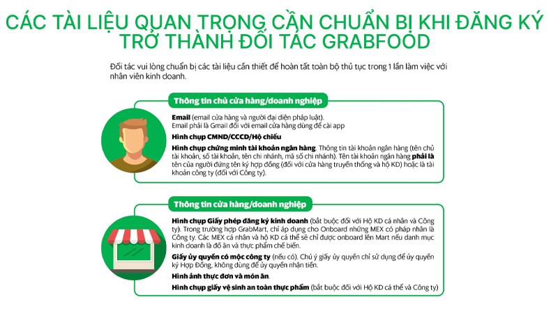 Giấy tờ cần chuẩn bị để đăng ký GrabFood