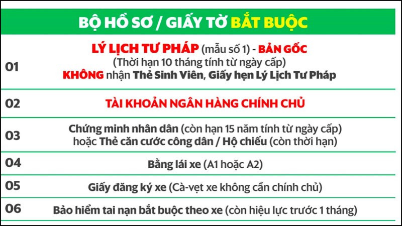 Giấy tờ cần thiết