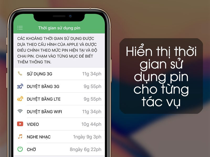 Gi&aacute;m s&aacute;t v&agrave; hiển thị thời gian sử dụng pin một c&aacute;ch trực quan