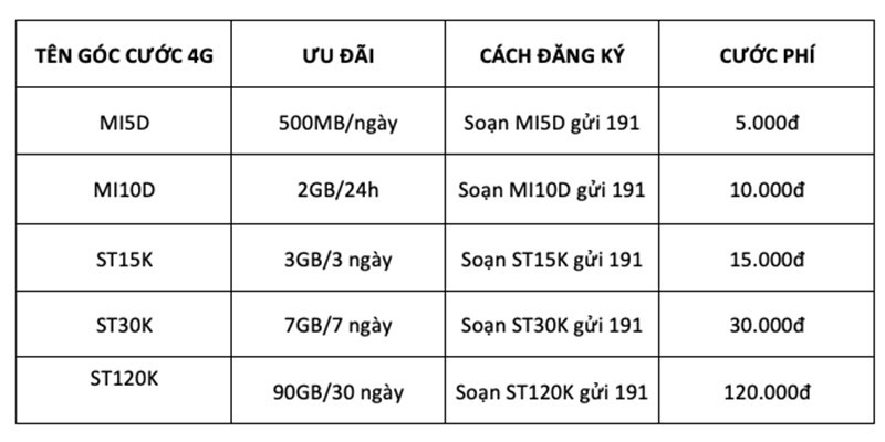 Gói cước 4G Viettel