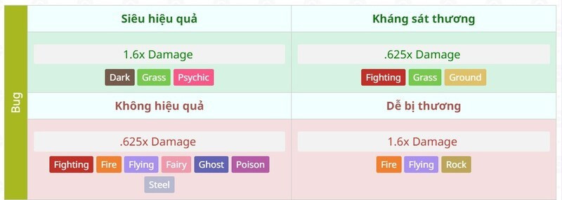 Bảng Tương Khắc Hệ Pokémon GO: Chiến Thắng PvP và PvE Dễ Dàng