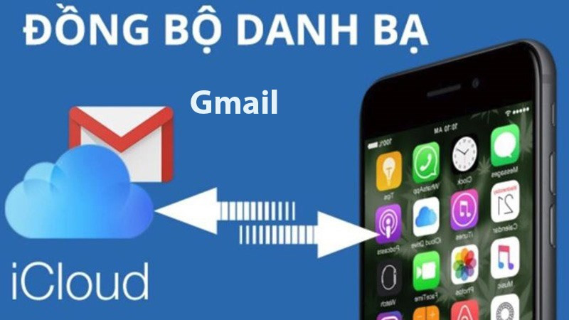 iPhone với danh bạ