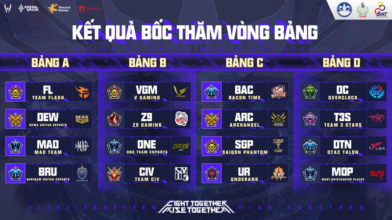 Kết quả bốc thăm vòng bảng AWC 2021