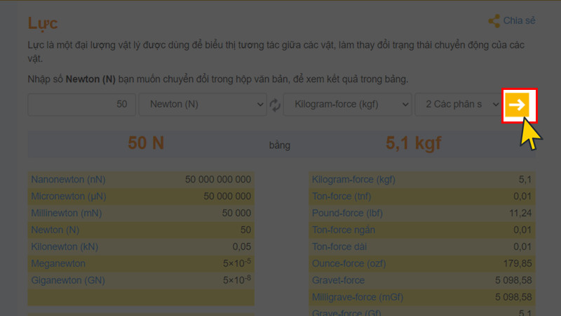 Kết quả chuyển đổi đơn vị Newton trên Convert World