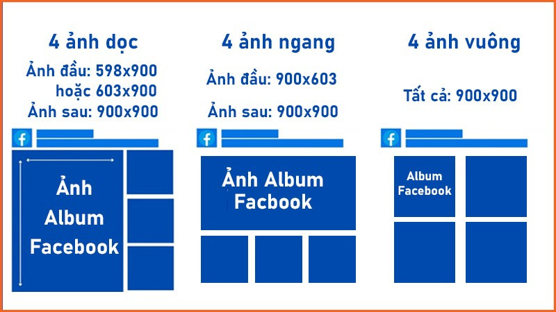 Kích thước ảnh trong Album Facebook