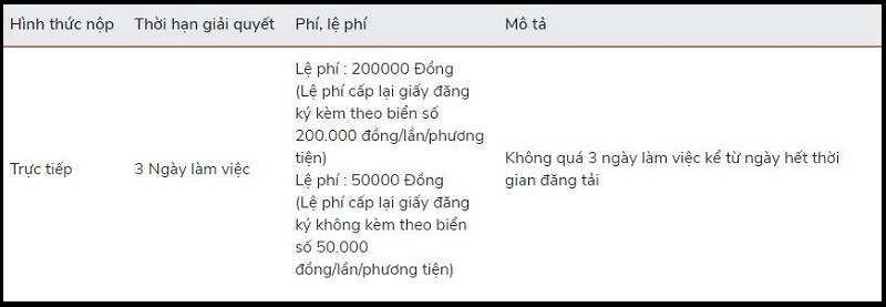 Lệ phí cấp lại giấy đăng ký xe máy