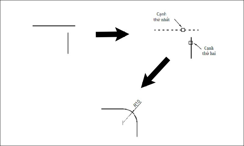 Lệnh bo tròn góc trong CAD