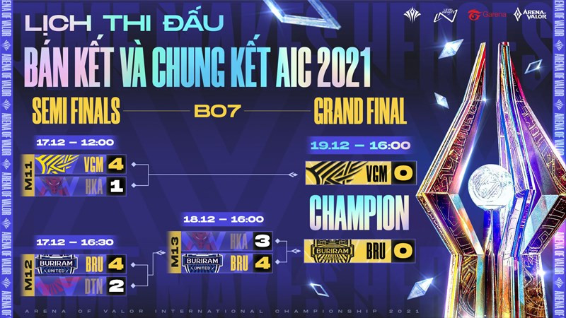 Lịch Thi Đấu AIC Liên Quân Mobile 2021: Cùng Cổ Vũ Cho Việt Nam!