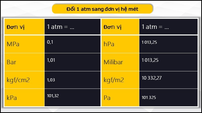 Từ A đến Z về Áp Suất và Đơn Vị Atm: Chuyển Đổi Nhanh Chóng và Chính Xác