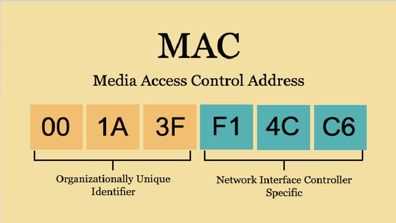 Địa Chỉ MAC Là Gì? Tìm Hiểu Chi Tiết Về Địa Chỉ Vật Lý Của Thiết Bị