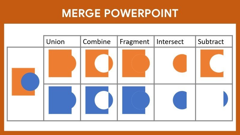 Thủ thuật PowerPoint: Ghép nối và Tách hình khối Đơn Giản với Merge Shape