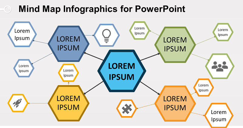 Hướng Dẫn Vẽ Sơ Đồ Tư Duy (Mindmap) Đơn Giản Trên PowerPoint