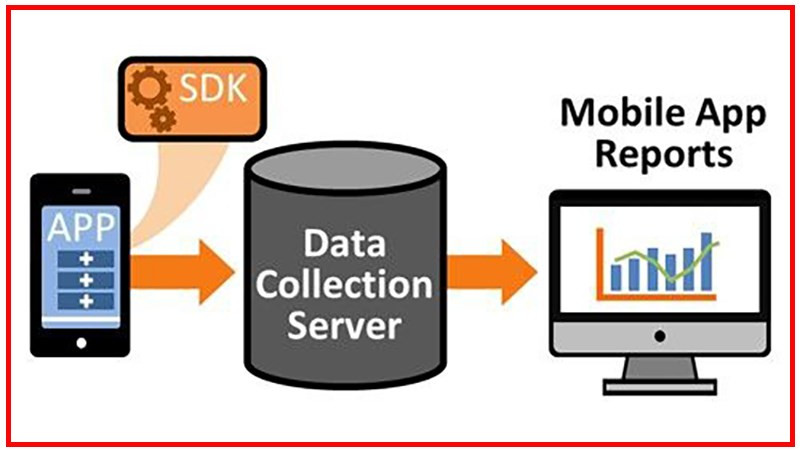 Mở rộng phạm vi ứng dụng với SDK